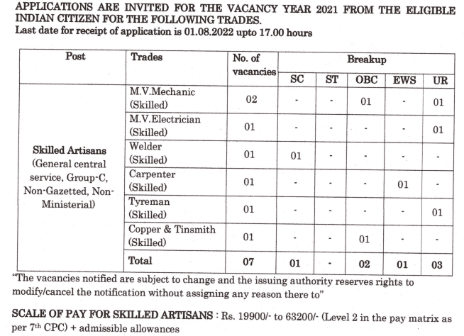 India Post Vacancy Details